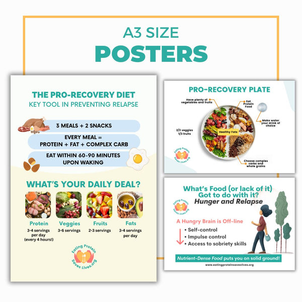 Eating Protein Saves Lives A3 Synthetic Posters