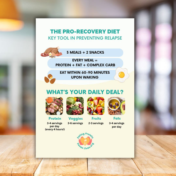 Eating Protein Saves Lives A3 Synthetic Posters
